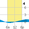 Jack Bay tide chart for Saturday, March 4, 2023