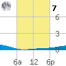 Jack Bay tide chart for Tuesday, March 7, 2023