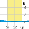 Jack Bay tide chart for Wednesday, March 8, 2023