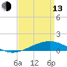 Jack Bay tide chart for Thursday, April 13, 2023
