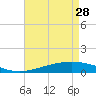 Jack Bay tide chart for Friday, April 28, 2023