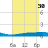 Jack Bay tide chart for Sunday, April 30, 2023