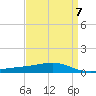 Jack Bay tide chart for Friday, April 7, 2023