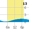 Jack Bay tide chart for Saturday, May 13, 2023