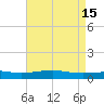 Jack Bay tide chart for Monday, May 15, 2023