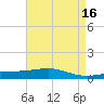 Jack Bay tide chart for Tuesday, May 16, 2023