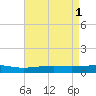 Jack Bay tide chart for Monday, May 1, 2023