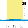Jack Bay tide chart for Monday, May 29, 2023