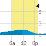 Jack Bay tide chart for Thursday, May 4, 2023
