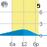 Jack Bay tide chart for Friday, May 5, 2023