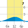 Jack Bay tide chart for Sunday, May 7, 2023