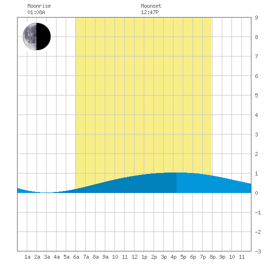 Jack Bay tide chart for Saturday, June 10, 2023