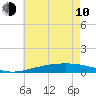 Jack Bay tide chart for Saturday, June 10, 2023