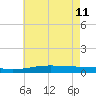 Jack Bay tide chart for Sunday, June 11, 2023