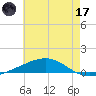 Jack Bay tide chart for Saturday, June 17, 2023