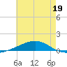 Jack Bay tide chart for Monday, June 19, 2023