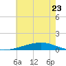 Jack Bay tide chart for Friday, June 23, 2023