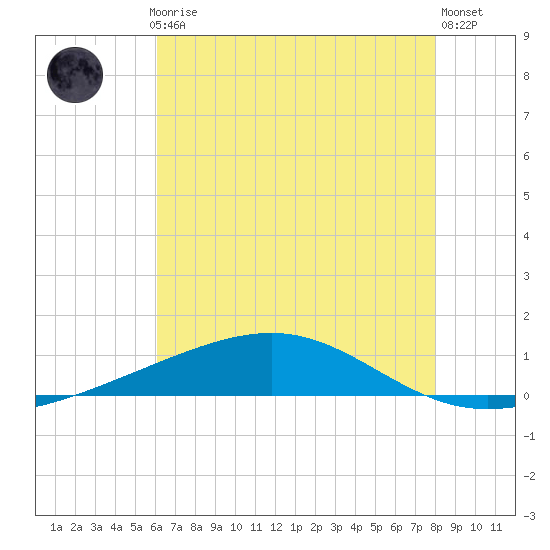 Jack Bay tide chart for Monday, July 17, 2023