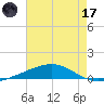 Jack Bay tide chart for Monday, July 17, 2023