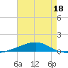 Jack Bay tide chart for Tuesday, July 18, 2023