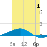 Jack Bay tide chart for Saturday, July 1, 2023