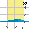 Jack Bay tide chart for Saturday, July 22, 2023
