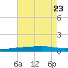 Jack Bay tide chart for Sunday, July 23, 2023