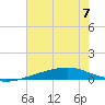 Jack Bay tide chart for Friday, July 7, 2023