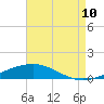 Jack Bay tide chart for Thursday, August 10, 2023