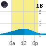 Jack Bay tide chart for Wednesday, August 16, 2023