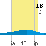 Jack Bay tide chart for Friday, August 18, 2023