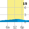 Jack Bay tide chart for Saturday, August 19, 2023