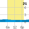 Jack Bay tide chart for Monday, August 21, 2023