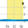 Jack Bay tide chart for Sunday, August 6, 2023