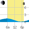 Jack Bay tide chart for Tuesday, August 8, 2023
