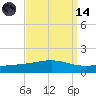 Jack Bay tide chart for Thursday, September 14, 2023