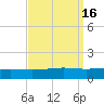 Jack Bay tide chart for Saturday, September 16, 2023