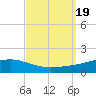 Jack Bay tide chart for Tuesday, September 19, 2023