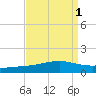 Jack Bay tide chart for Friday, September 1, 2023