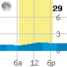 Jack Bay tide chart for Friday, September 29, 2023