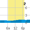 Jack Bay tide chart for Saturday, September 2, 2023