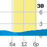 Jack Bay tide chart for Saturday, September 30, 2023