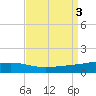 Jack Bay tide chart for Sunday, September 3, 2023