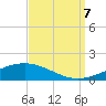 Jack Bay tide chart for Thursday, September 7, 2023