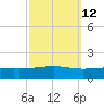 Jack Bay tide chart for Thursday, October 12, 2023