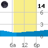 Jack Bay tide chart for Saturday, October 14, 2023