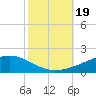 Jack Bay tide chart for Thursday, October 19, 2023