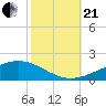 Jack Bay tide chart for Saturday, October 21, 2023