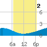 Jack Bay tide chart for Monday, October 2, 2023