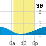 Jack Bay tide chart for Monday, October 30, 2023